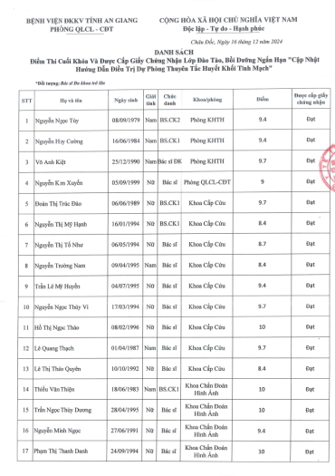 diem thi cuoi khoa cua khoa dao tao boi duong ngan han nam 2024