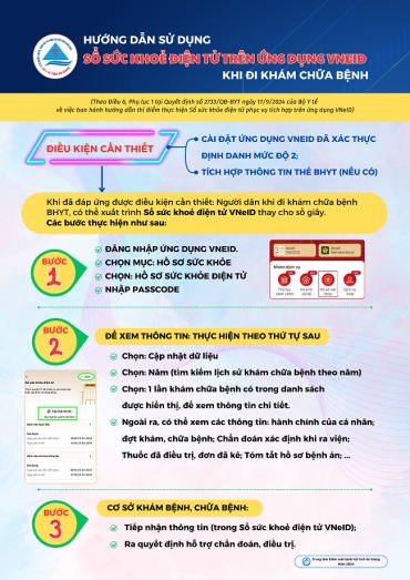 huong dan su dung so suc khoe dien tu tren ung dung vneid