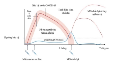 loi ich cua tiem mui tang cuong vac xin phong covid 19